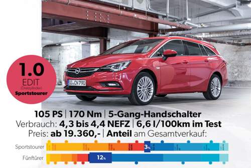 Die eigentliche Basis: Opel Astra mit drei Zylindern, einem Liter Hubraum und 105 PS