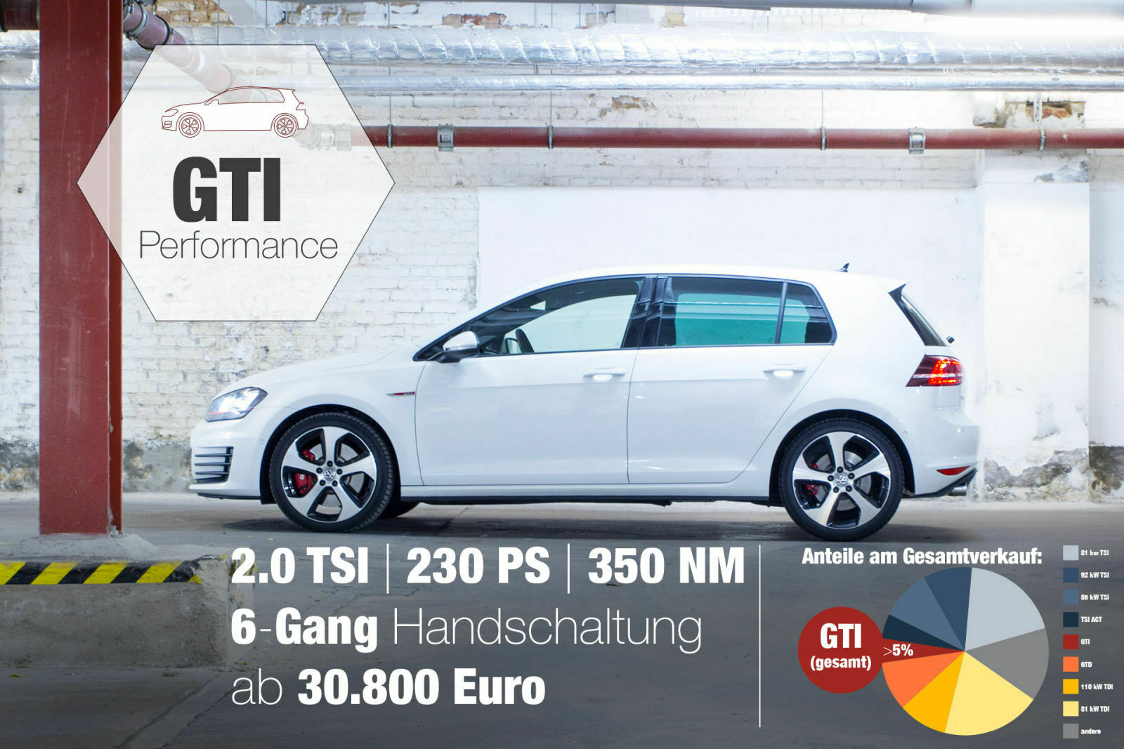 Ein bisschen unvernünftig: VW Golf GTI "Performance" mit 230 PS und Sperrdifferenzial