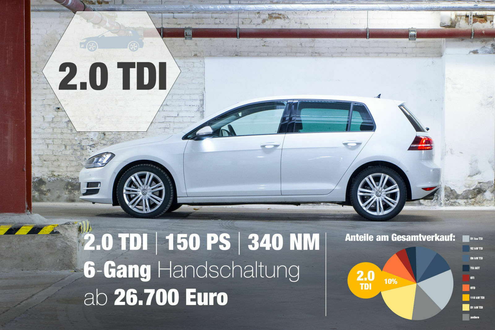 Großer Diesel, viel Drehmoment: 2,0-Liter-TDI mit 150 PS und 340 Nm