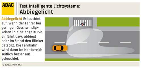 Das Abbiegelicht leuchtet bei der Fahrt um enge Kurven.