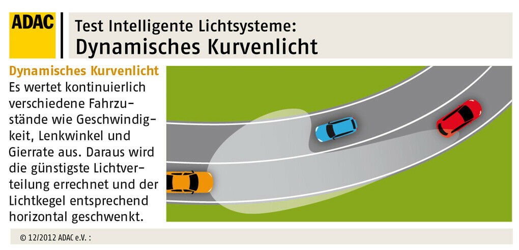 Dynamisches Kurvenlicht