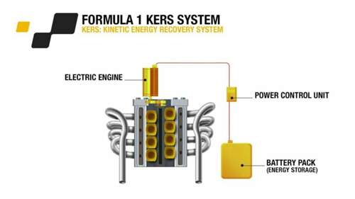 Renault Twizy RS F1: Das Formel-1- Kers-System