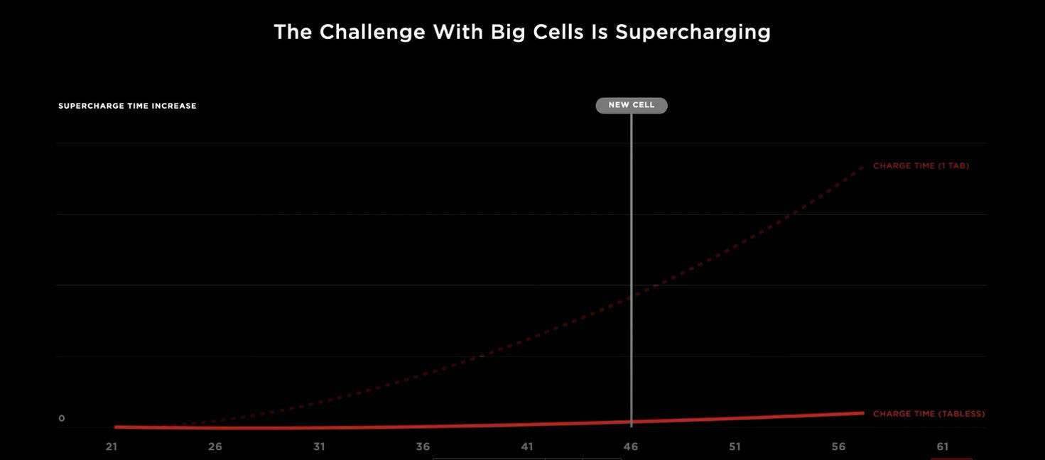 Die Tesla Model S/X Community Ecke
