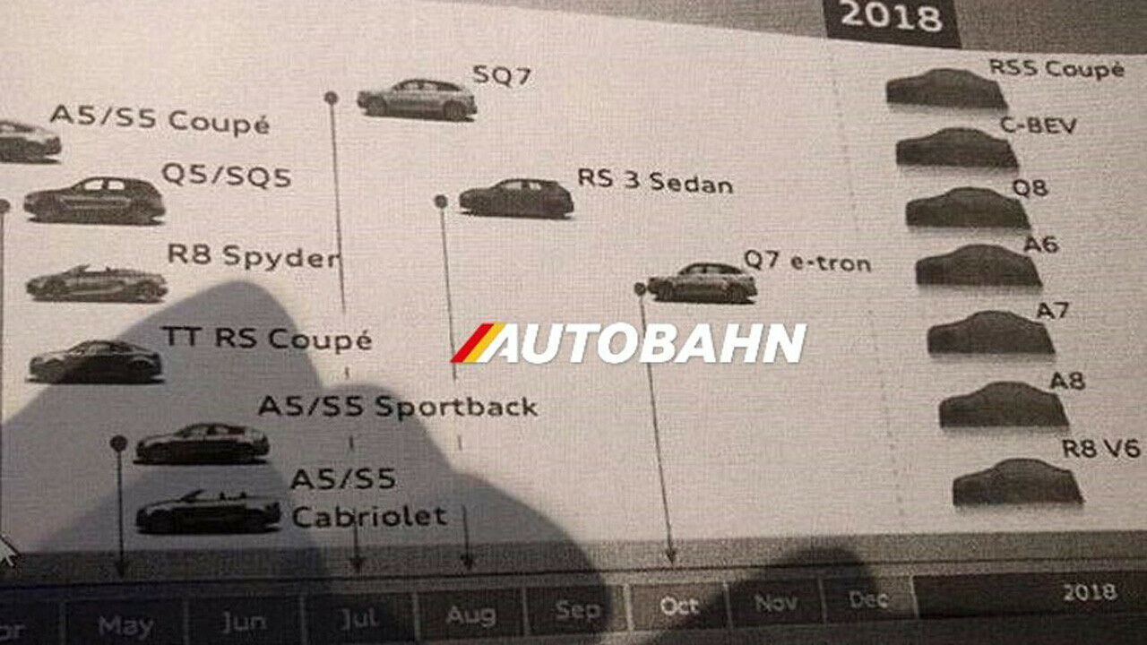 Dieses Papier verrät, welche Modelle Audi in den kommenden Monaten vorstellen wird