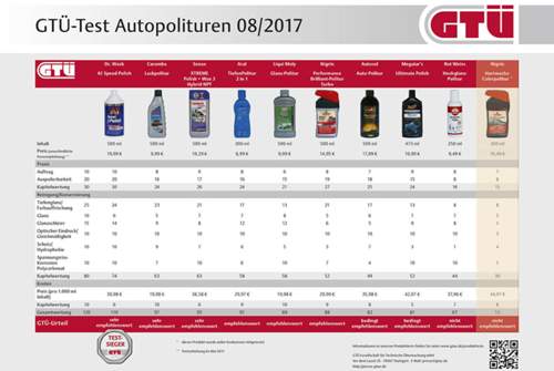 Die getesteten Polituren in der Übersicht