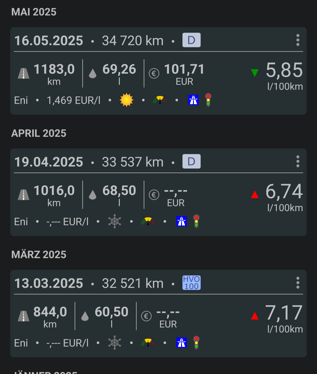 Diesel B10, XTL Freigabe BMW