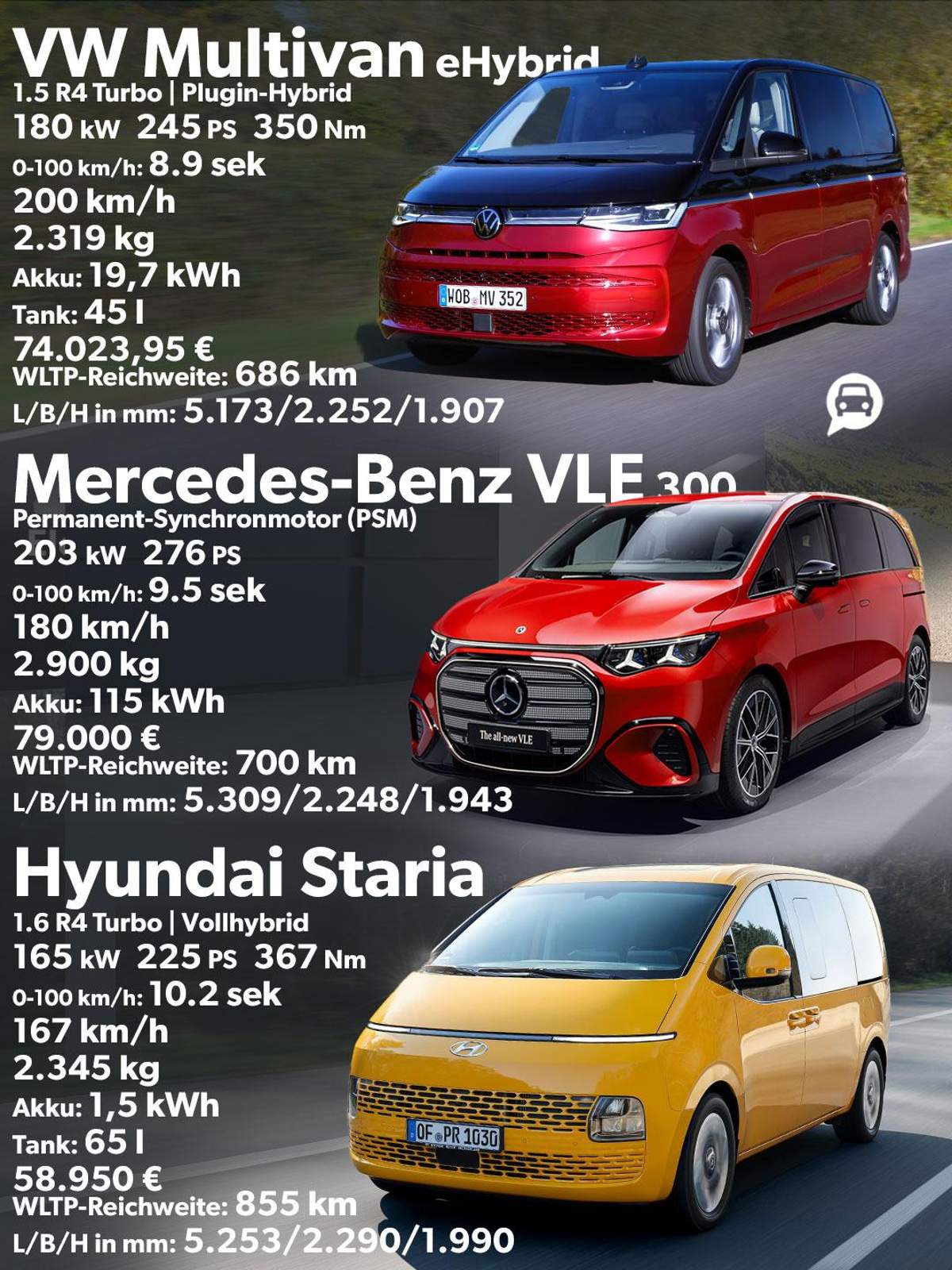 Ab Wieviel Km Lohnt Sich Ein Diesel 2022