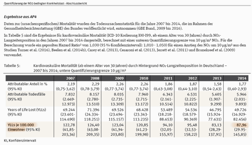 Yll-2007-2014-no2