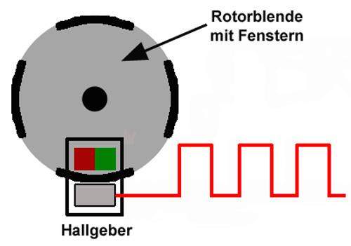 Elektrik-geber-hallgeber-g40-verteiler-funktionsprinzip
