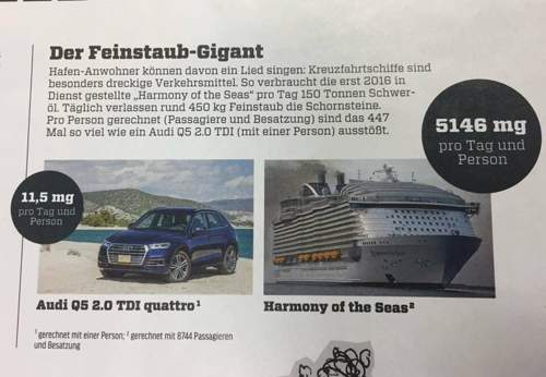 Feinstaub