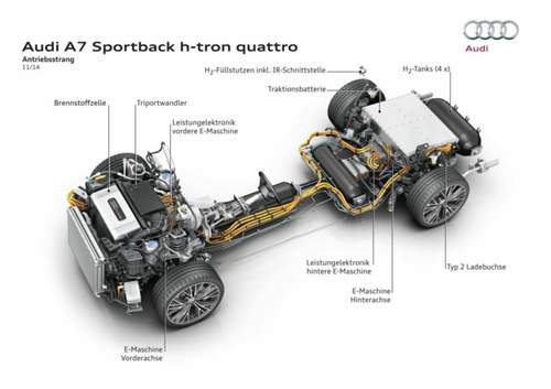 Funktionsbausteine des Antriebsstrangs im Audi A7 h-tron quattro