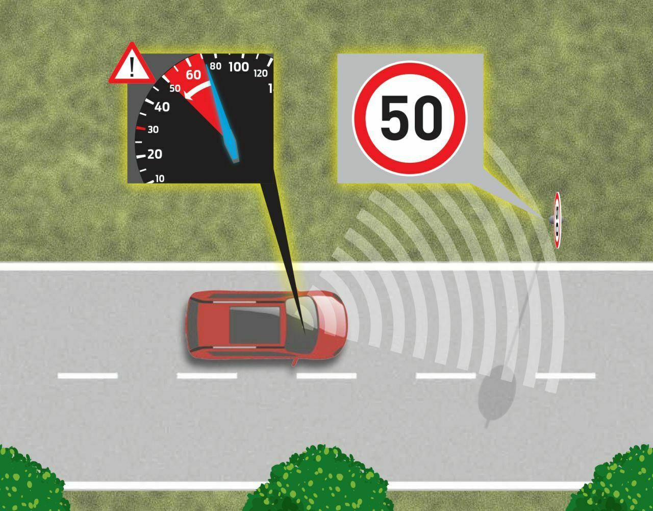 "Intelligent Speed Limiter": Die neue Funktion bremst das Auto entsprechend dem jeweiligen Tempolimit ab. Dafür nutzt es Daten der Verkehrsschildererkennung und des Navigationsgeräts