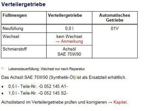 Verteilergetriebe