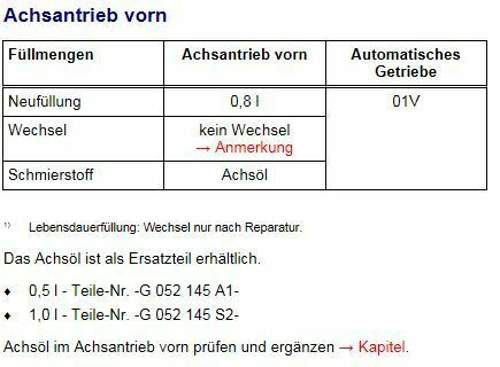 Achsantrieb-vorne