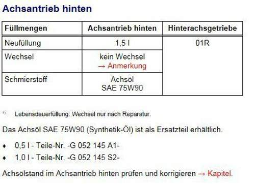 Achsantrieb-hinten