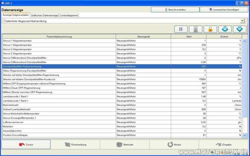 Dpf220prozent