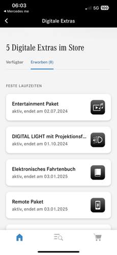 Aktiviert