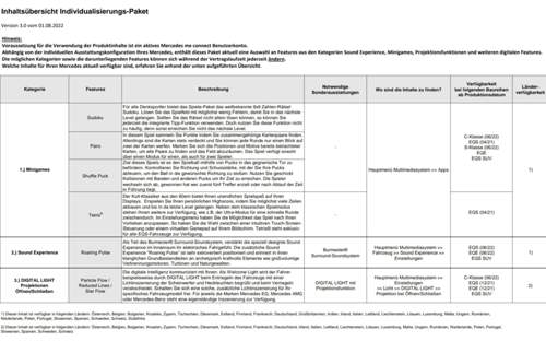 Individualisierungspaket