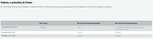 WeConnect Plus Preise