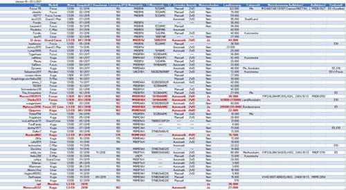 Liste 20-03-2021