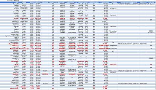 Liste 21-04-2021_