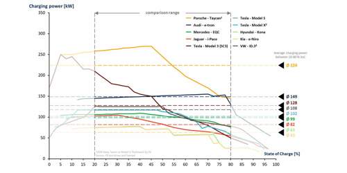 P3-charging-index-2019-02-min