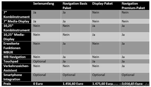 Mbux-angebotslogic-preise