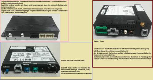 Info