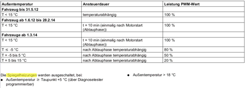 Funktionsbeschreibung-spiegelheizung-gf88-79-p-2000fl