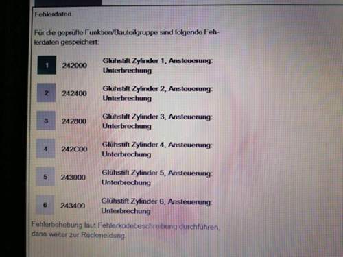 Glühstifte