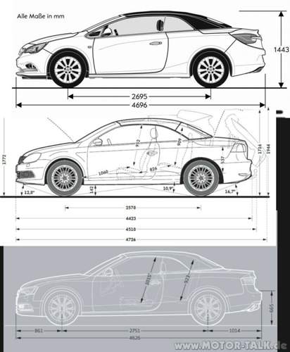 Cascada-eos-a5-cabrio-vgl
