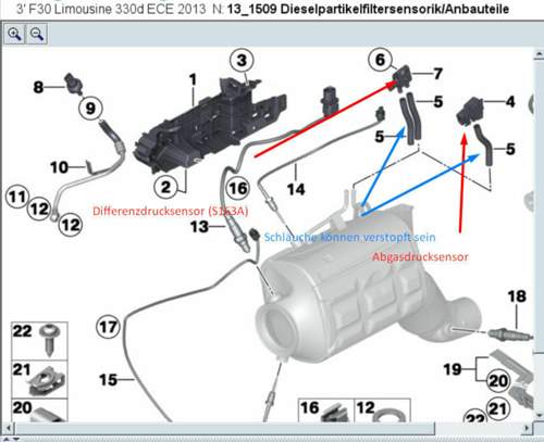 Dpf-drucksensoren