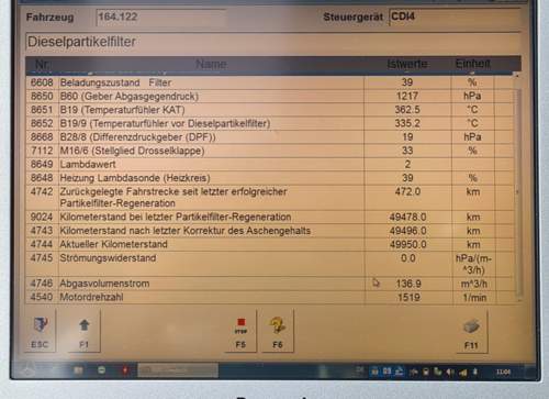 1500 U/min