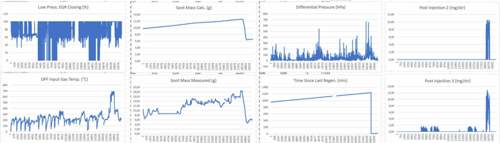Dpf-analyse-7-12