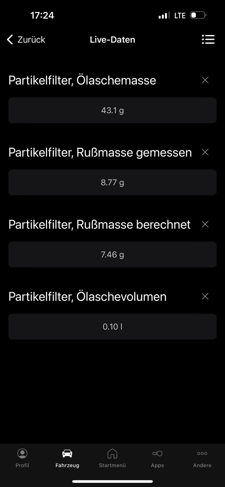 DPF Regeneration zu oft