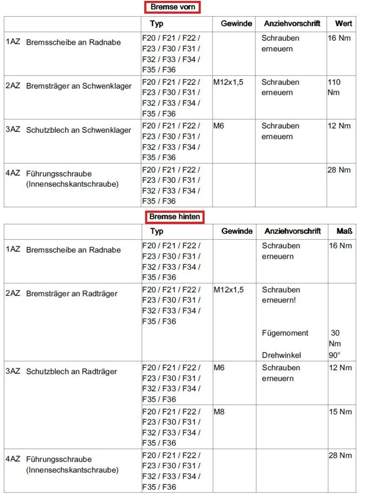 Anziehdrehmomente-bremse