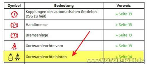 Auszug Symbole