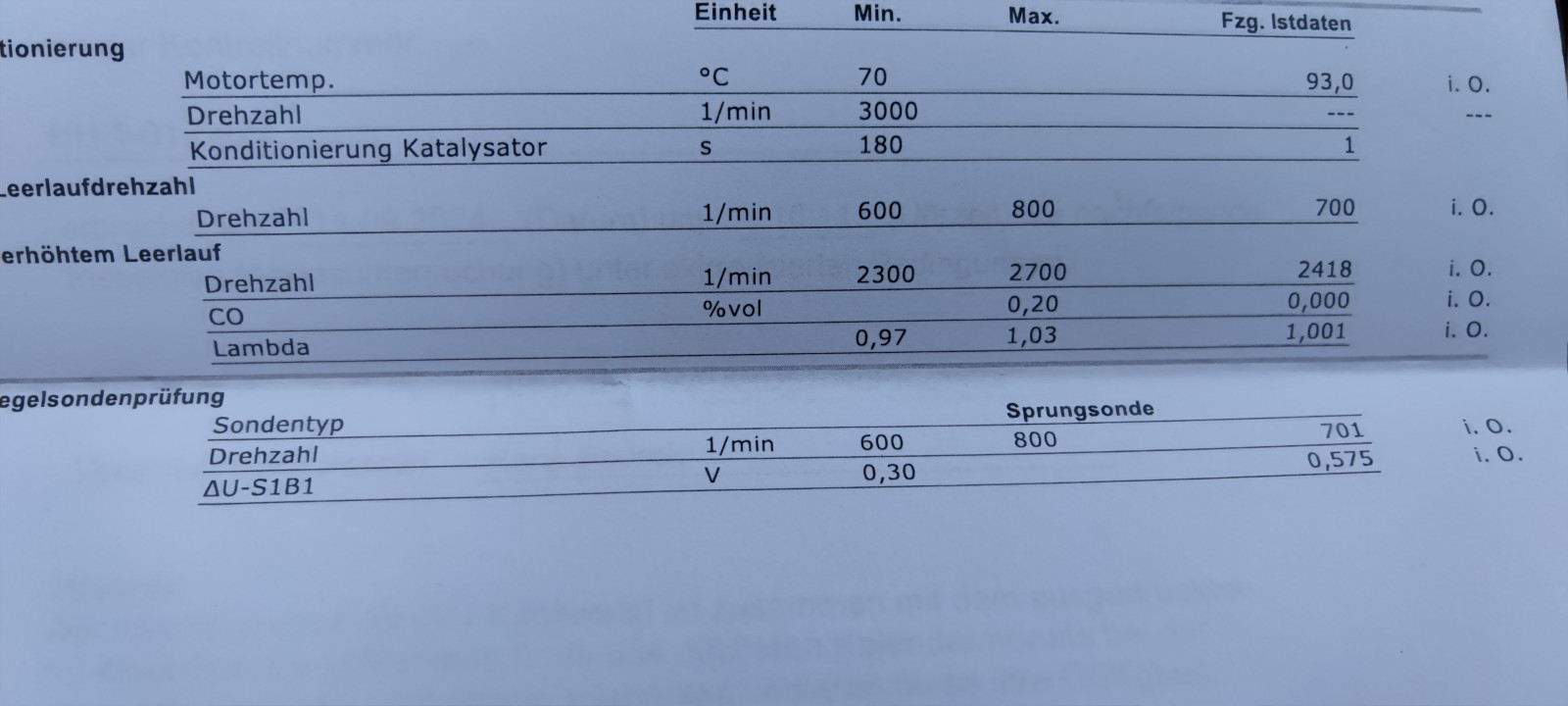 Drosselklappenstellung