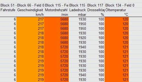 CAVD 9256 Vmax 121°C