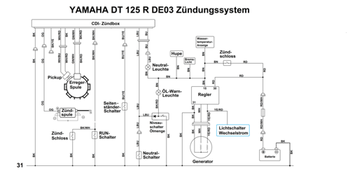 DT 125 R DE03 Zündungssystem