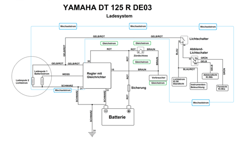 DT 125 R DE03 Ladesystem