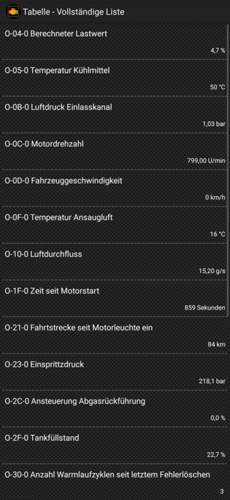 Ist Werte Ducato 2.2