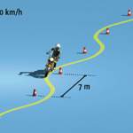 Grundfahraufgabe-a-5-slalom