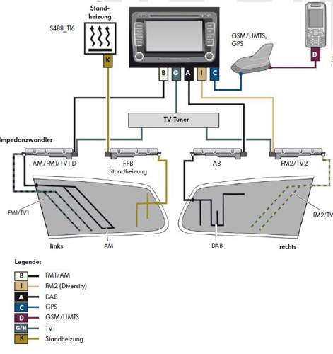 Variant