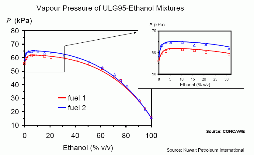 E 10, Diesel & Benzin, der Kraftstoff-Sammelthread