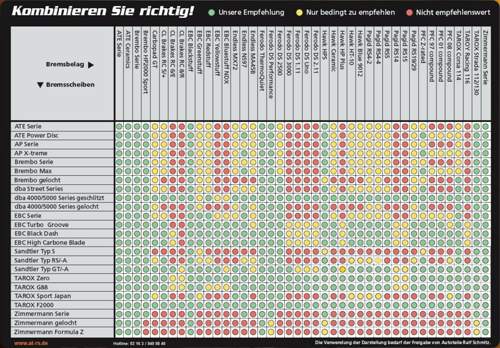 Bremsenteile-scheiben-kloetze-verwendung-untereinander