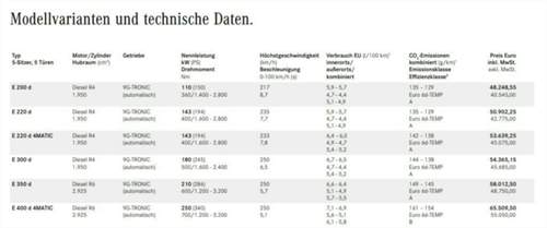 Modellvarianten - W213 - 2018