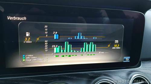 Verbrauch 22 km Fahrt Hybrid-Mode