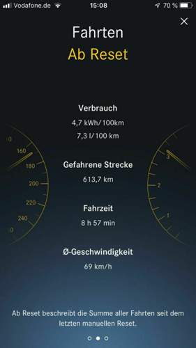 Erste Kilometer