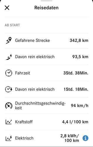 Streckenauswertung